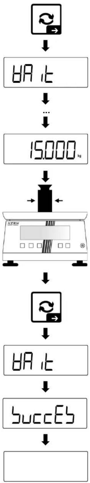 Kern TKXC-TM-A - Example of 3-point linearisation: - 2