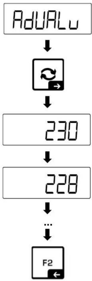 Kern TKXC-TM-A - Display the value of the A/D converter - 2