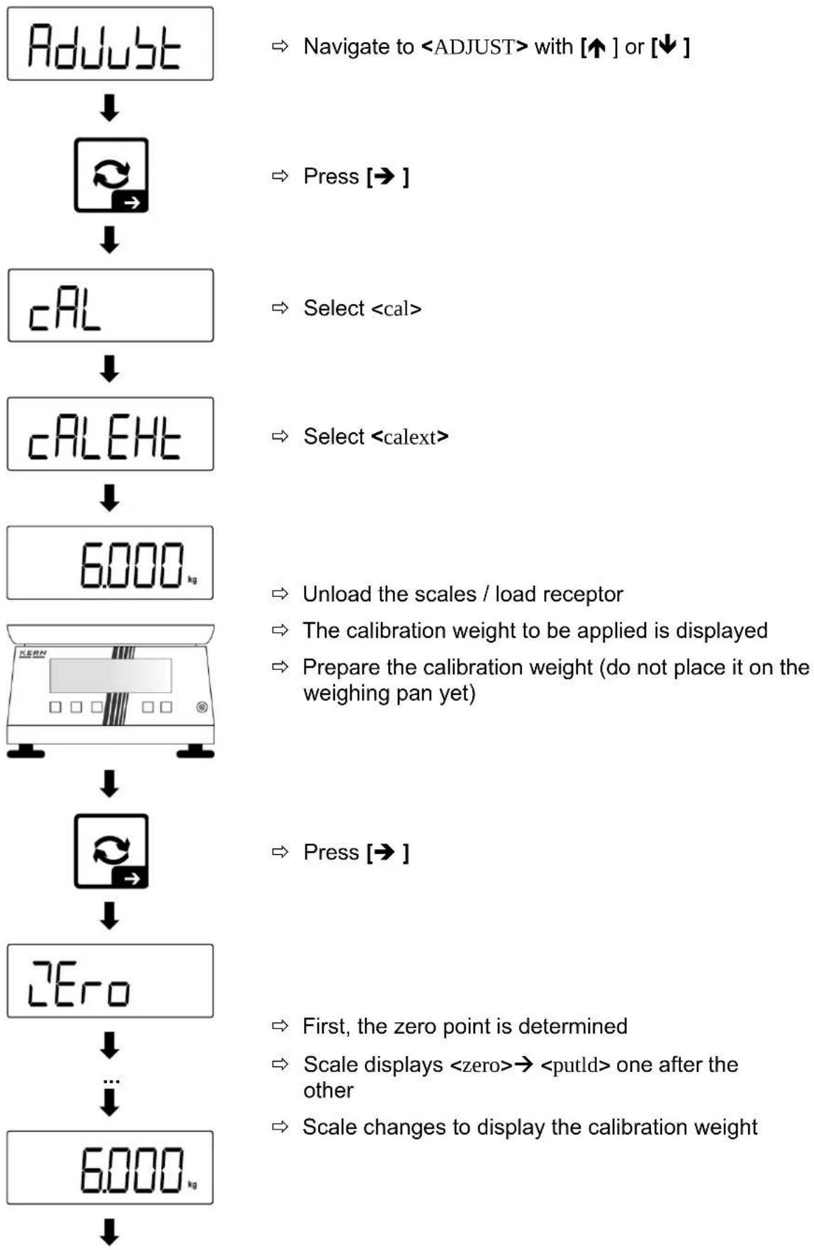 Kern TKXC-TM-A - Carry out adjustment - 1