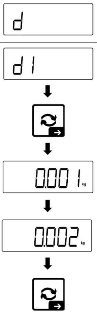 Kern TKXC-TM-A - Set readability - 2