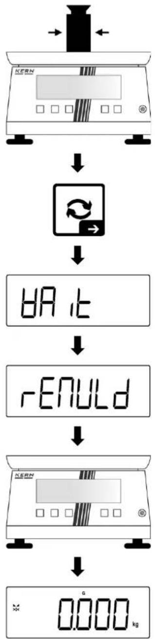 Kern TKXC-TM-A - Carry out adjustment - 2