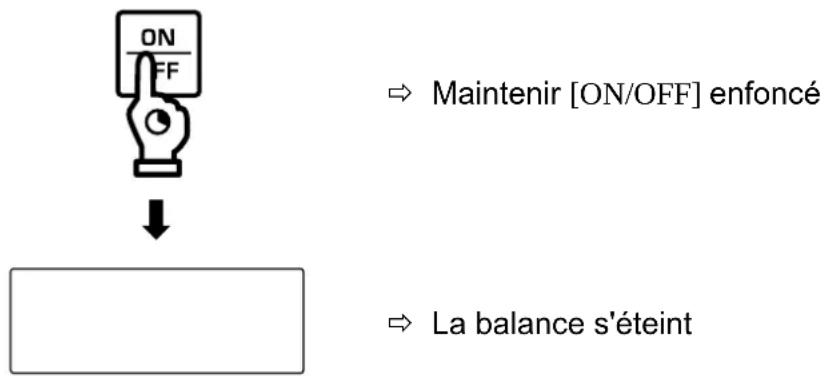 ON OFF → Maintenir [ON/OFF] enfoncé ↓ → La balance s'éteint