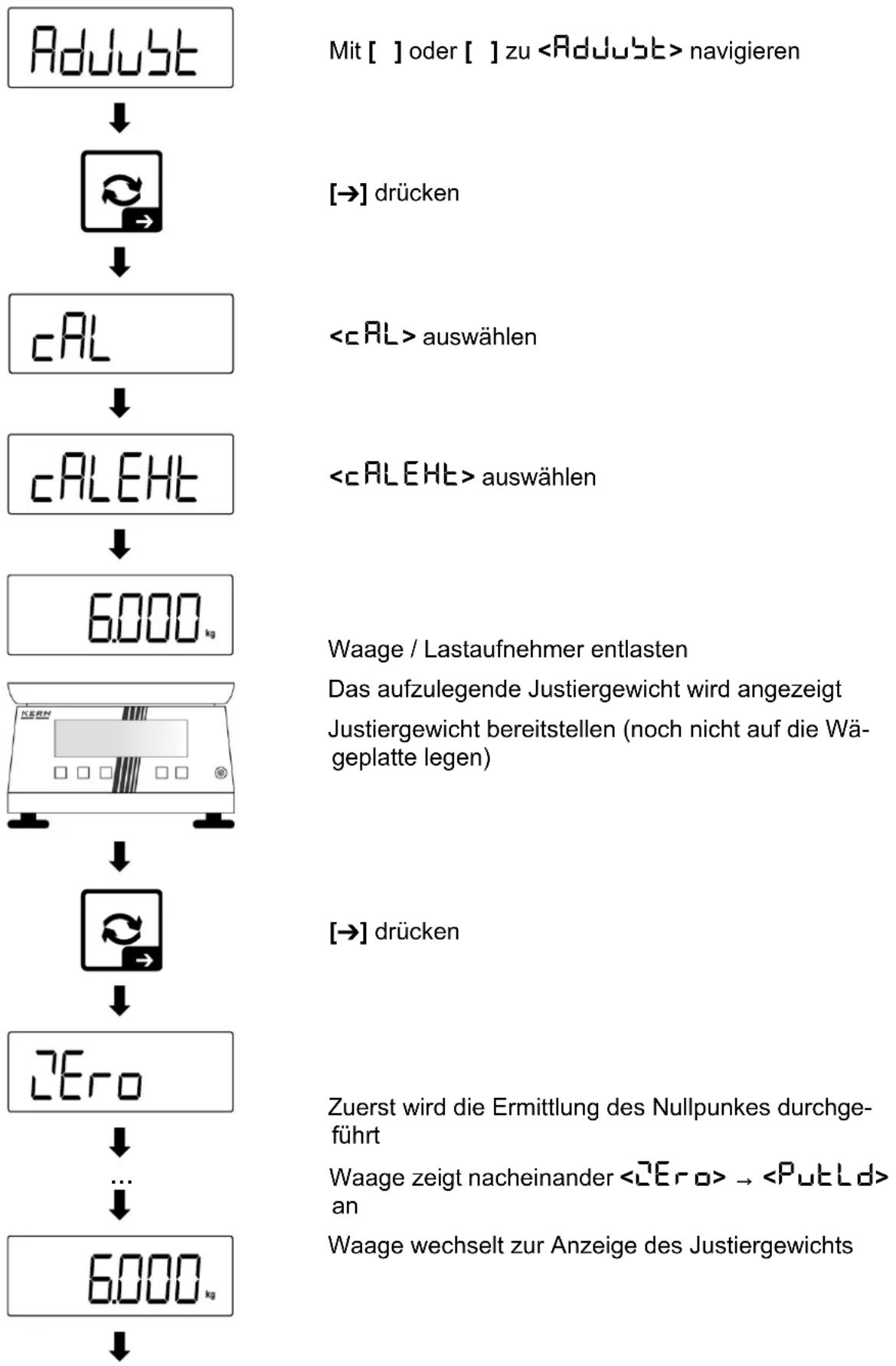 Kern TKXC-TM-A - Justierung durchführen - 1