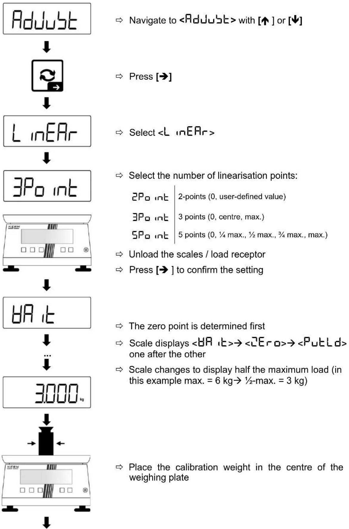 Kern TKXC-TM-A - Example of 3-point linearisation (similar to 5-point linearisation): - 1