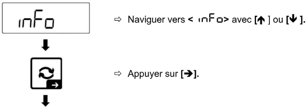 Kern TKXC-TM-A - Afficher la valeur du convertisseur A/N - 1