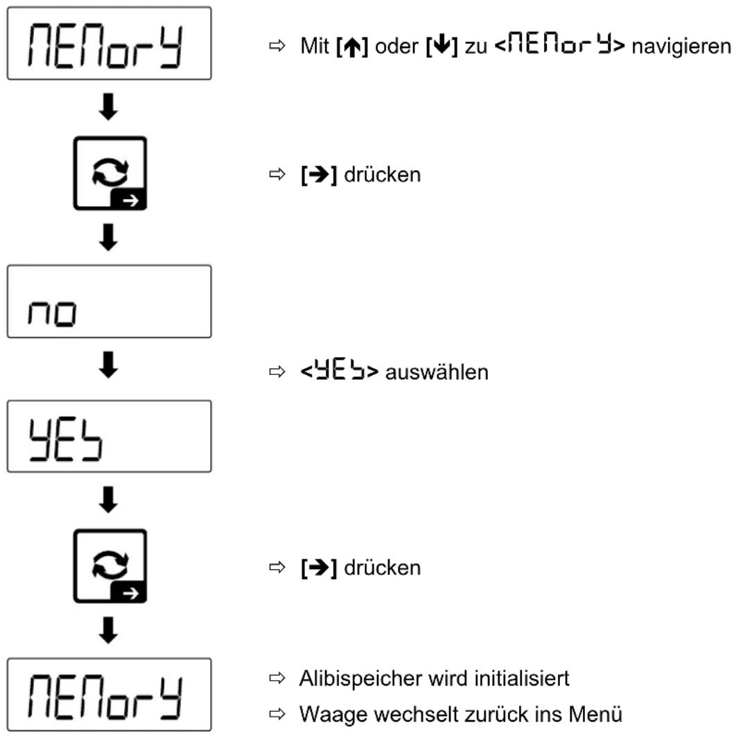 Kern TKXC-TM-A - Alibispeicher initialisieren - 1