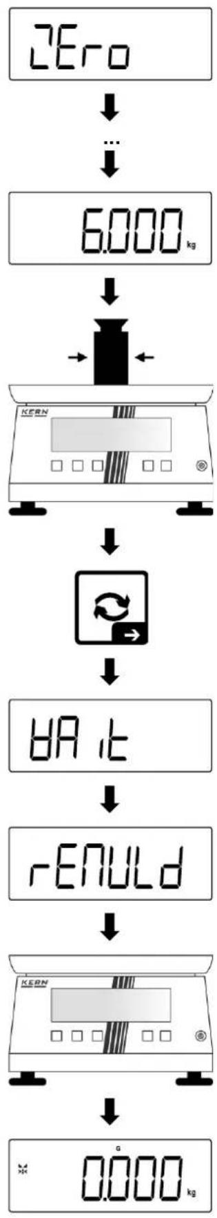 Kern TKXC-TM-A - Perform adjustment with user-defined adjustment weight - 2
