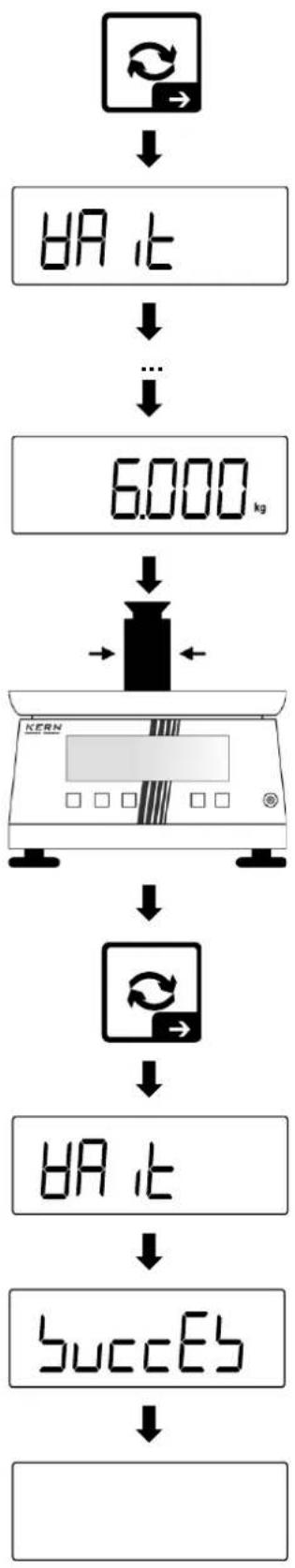 Kern TKXC-TM-A - Example of 3-point linearisation (similar to 5-point linearisation): - 2