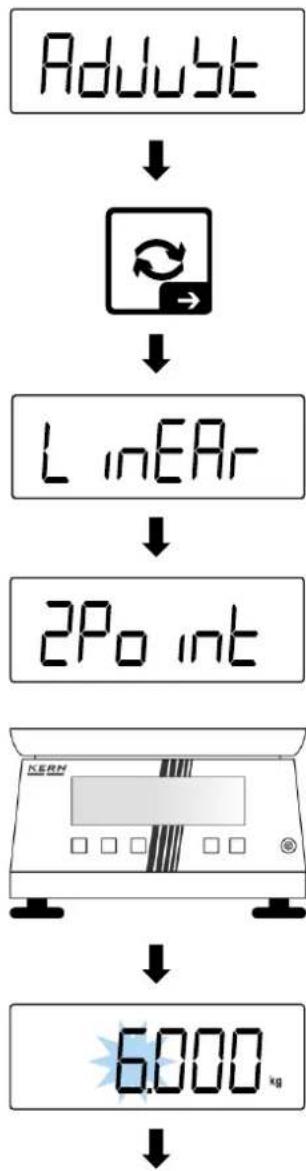 Kern TKXC-TM-A - Example of 2-point linearisation: - 1