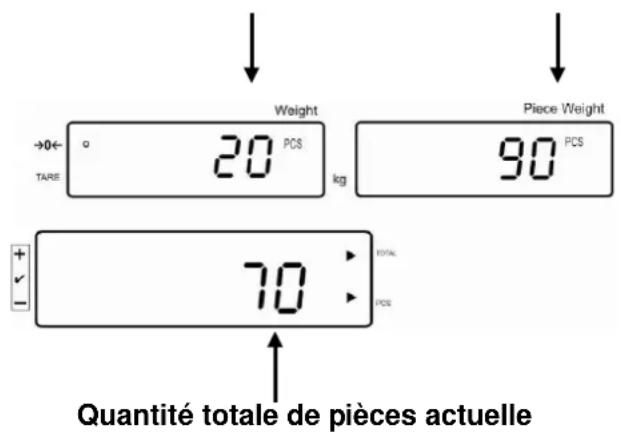 Weight 20 PCS kg Piece Weight 90 PCS 70 TOTAL PCS Quantité totale de pièces actuelle