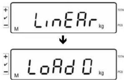Kern KFS-TM - Linearization - 2