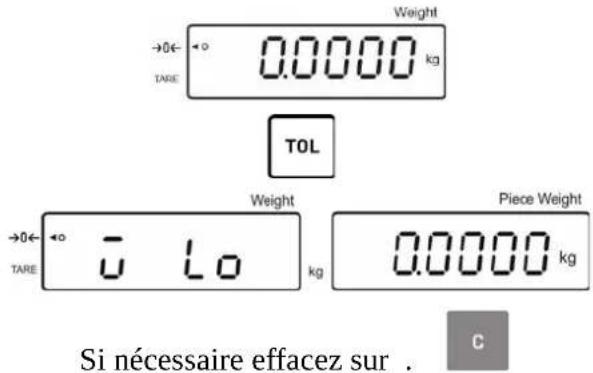 Weight →0← 0.0000 kg TARE TOL →0← 0 Lo TARE Weight Piece Weight kg 0.0000 kg Si nécessaire effacez sur . C