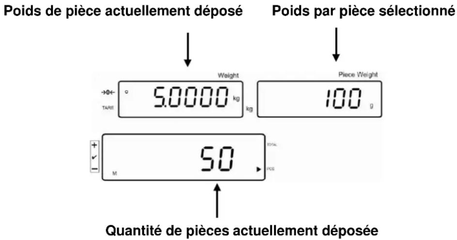 Poids de pièce actuellement déposé Poids par pièce sélectionné Weight 5.0000 kg kg Piece Weight 100 g Quantité de pièces actuellement déposée