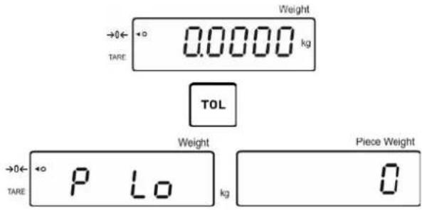 Weight →0← ←○ 0.0000 kg TARE TOL →0← ←○ P Lo Weight Piece Weight TARE kg 0