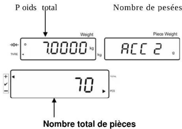 Poids total Nombre de pesées Weight Piece Weight ACC 2 g 70 kg PCS Nombre total de pièces