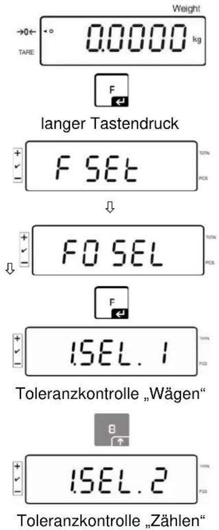 Kern KFS-TM - Optisches Signal: - 4