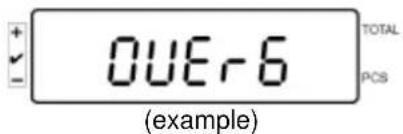 Kern KFS-TM - Deleting individual values: - 1