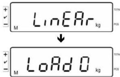 Kern KFS-TM - Linéarisation - 2