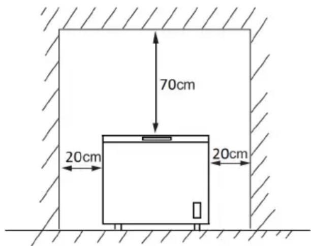 70cm 20cm 20cm