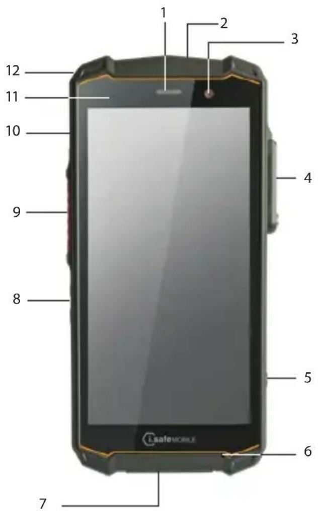 i.safe Mobile IS540.RG - > OVERSIGT OVER ENHEDEN/FUNKTIONER - 1