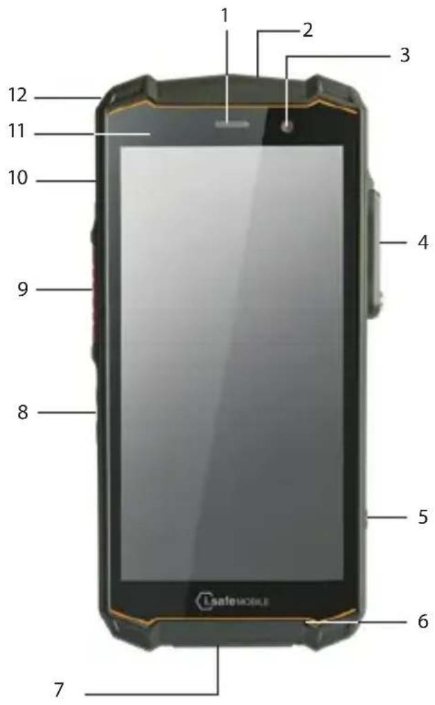 i.safe Mobile IS540.RG - DEKLARACJA FCC/IC - 1