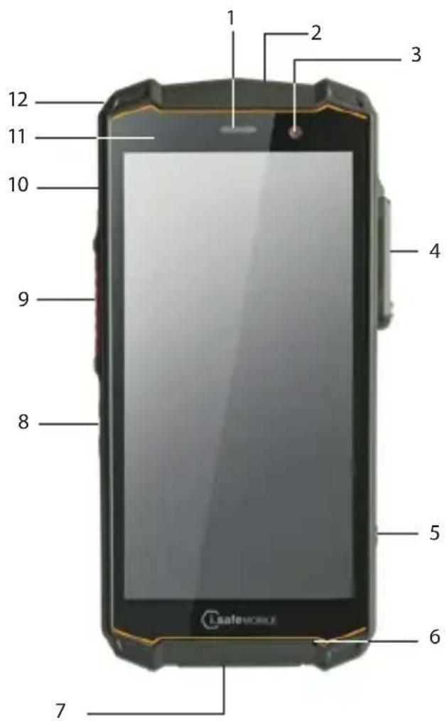 i.safe Mobile IS540.RG - PŘEHLED O ZAŘÍZENÍ/FUNKCÍCH - 1