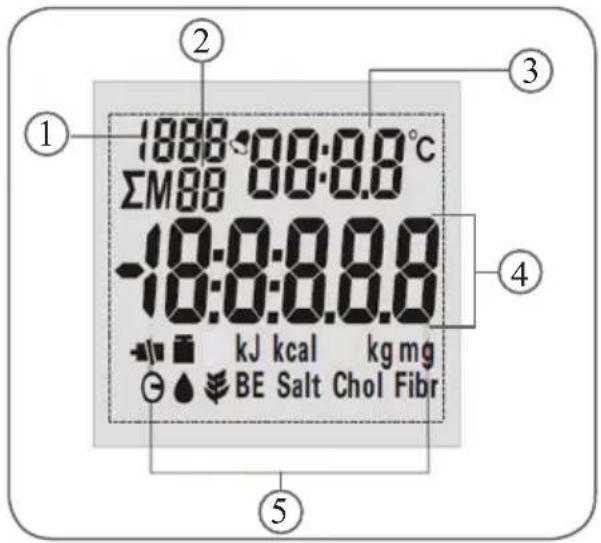 PRIMO SCK3 - DISPLAY - 1