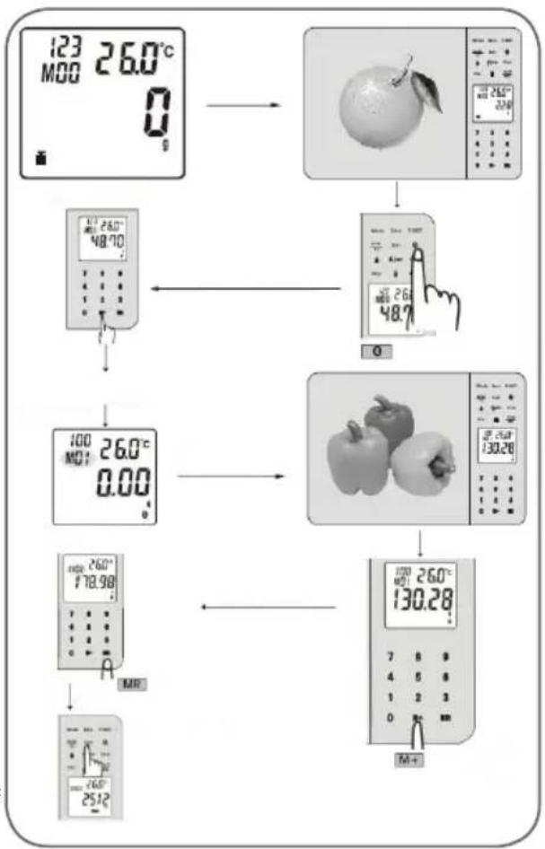 PRIMO SCK3 - CALCULER LES VALEURS NUTRITIVES PAR REPAS - 1