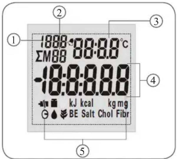 PRIMO SCK3 - DISPLAY - 1