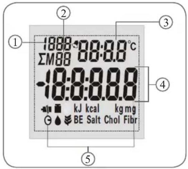 PRIMO SCK3 - ECRÃ - 1