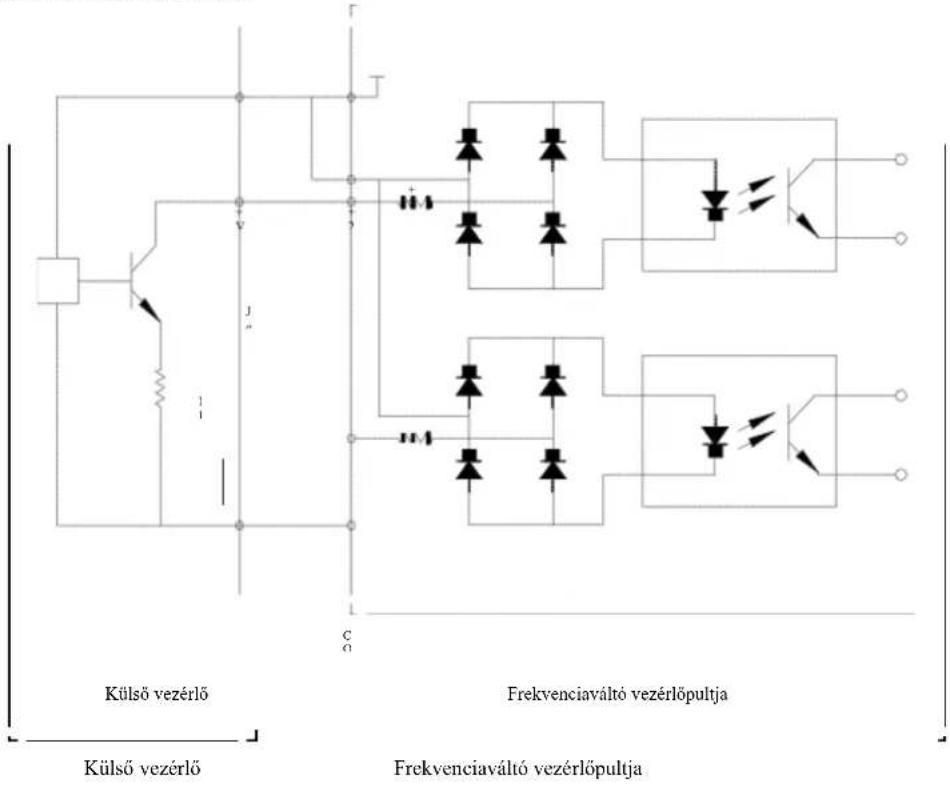 MSW FI-11000 - 3-5. ábra A vezérlőáramkör kivezetéseinek elrendezésének diagramja - 4
