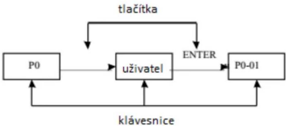 MSW FI-11000 - Kapitola 4. Ovládání a displej - 7