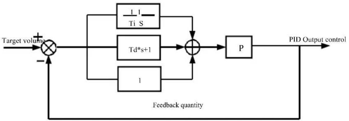 MSW FI-11000 - PA Group--Process control PID function - 1