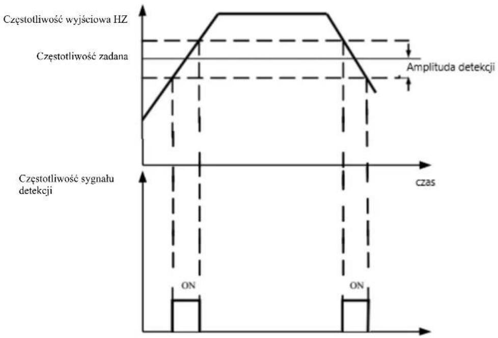 MSW FI-11000 - Grupa P5 – zaciski wyjściowe - 8