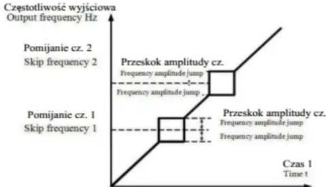 MSW FI-11000 - Grupa P5 – zaciski wyjściowe - 5