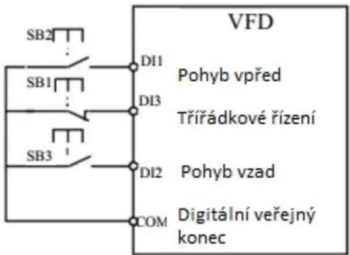MSW FI-11000 - Obrázek 6-7 Dvouřádkový režim 2 - 1