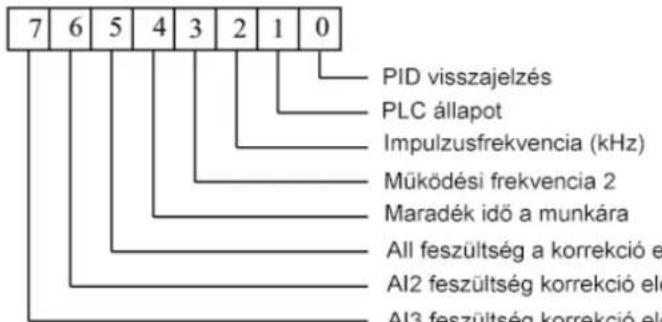 MSW FI-11000 - P5 csoport - Bemeneti kapcsok - 5