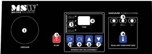MSW VPM-900G - COMMENT FONCTIONNE L'APPAREIL? - PRINCIPE DE BASE - 1