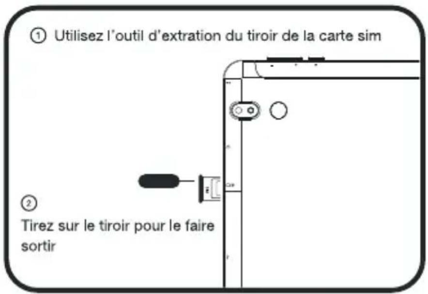 ① Utilisez l'outil d'extration du tiroir de la carte sim ② Tirez sur le tiroir pour le faire sortir
