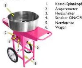 Royal Catering RCZK-1500S-W - ENTSORGUNG DER VERPACKUNG - 1