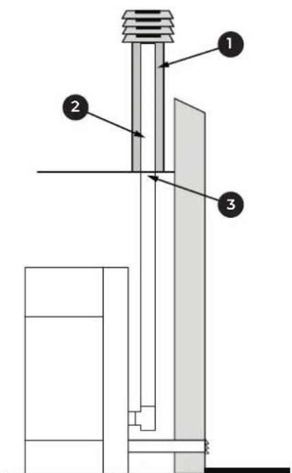 Palazzetti Ecofire Tiffany Idro - Installationsort - 3