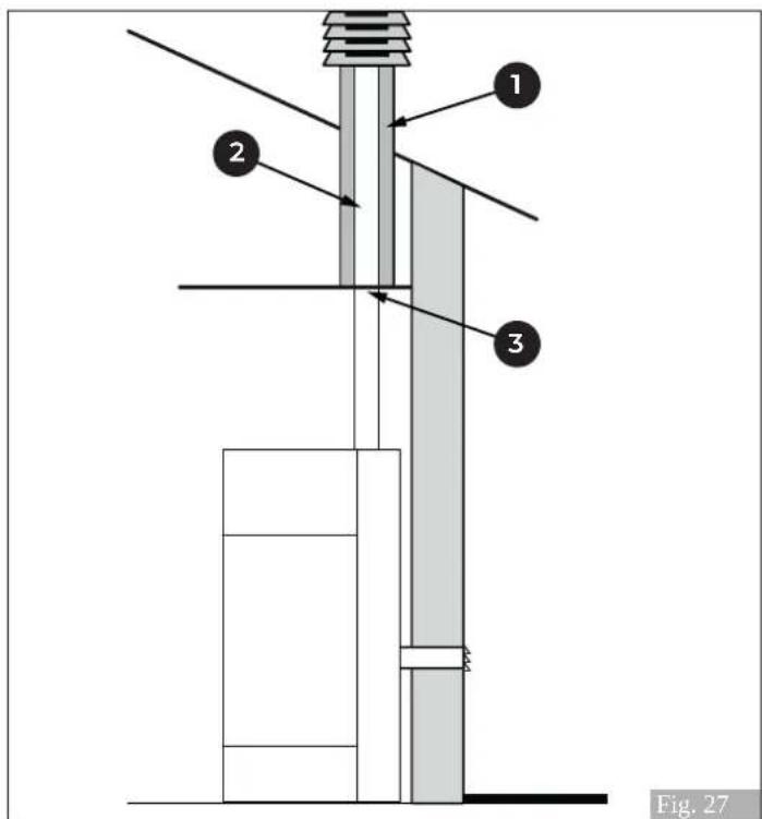 Palazzetti Ecofire Tiffany Idro - Descarga de techo por medio de chimenea tradicional - 2