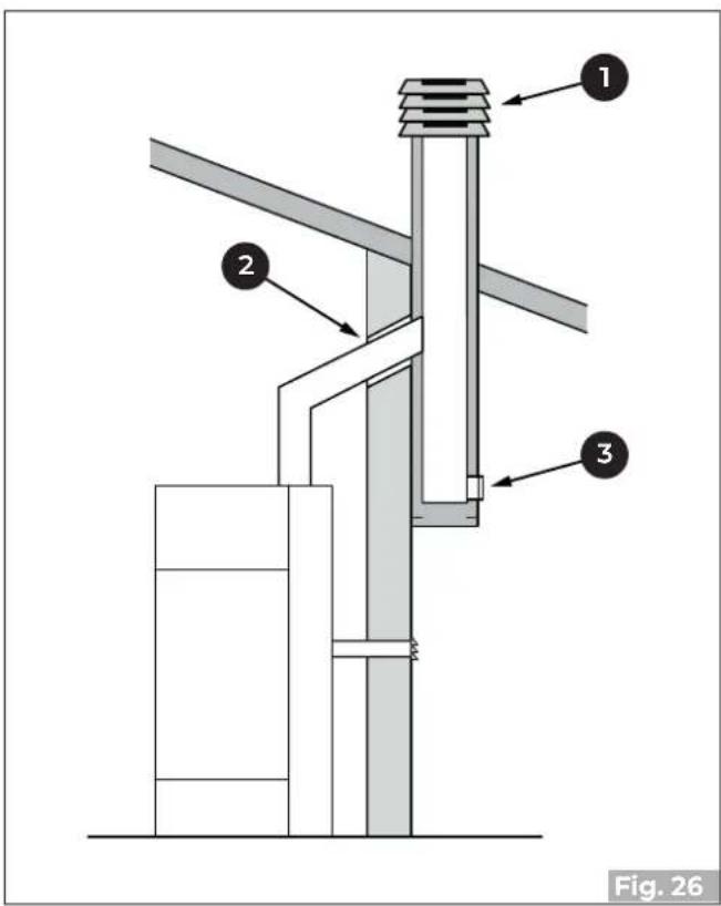 1 2 3 Fig. 26