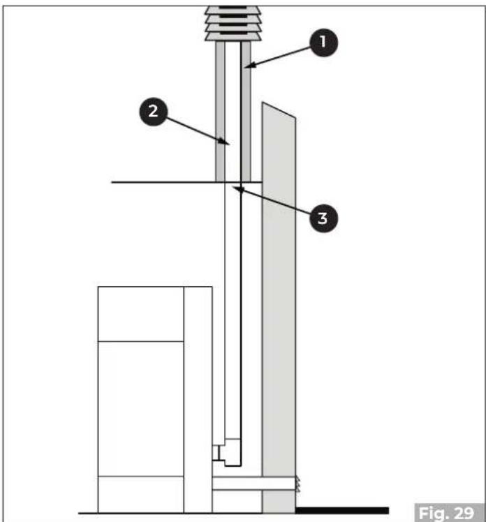 Palazzetti Ecofire Tiffany Idro - Descarga de techo por medio de chimenea tradicional - 4