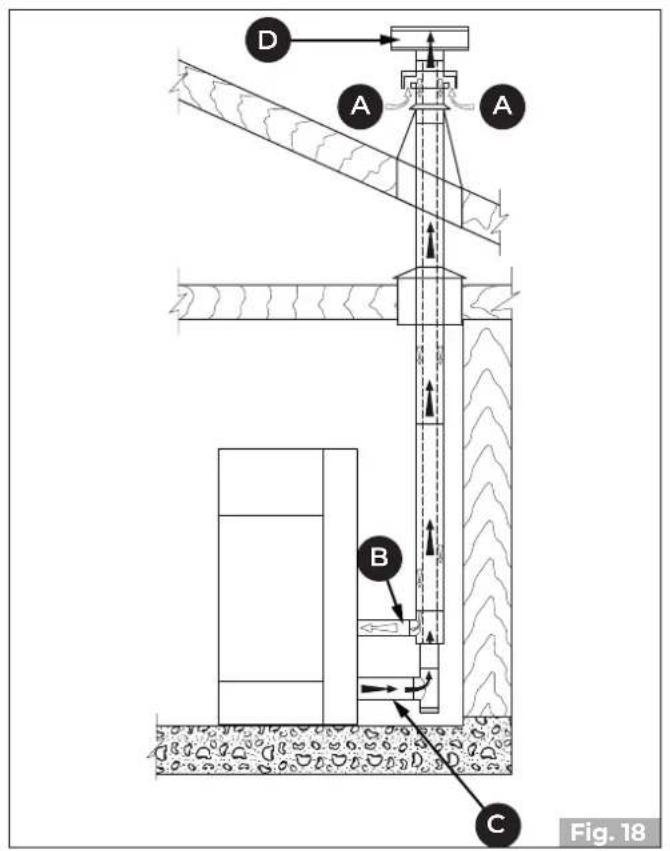 Palazzetti Ecofire Tiffany Idro - Trasporto - 4