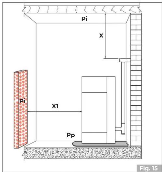 Palazzetti Ecofire Tiffany Idro - Sicherheitsvorkehrungen - 6