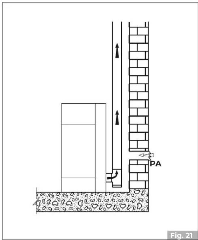 PA Fig. 21