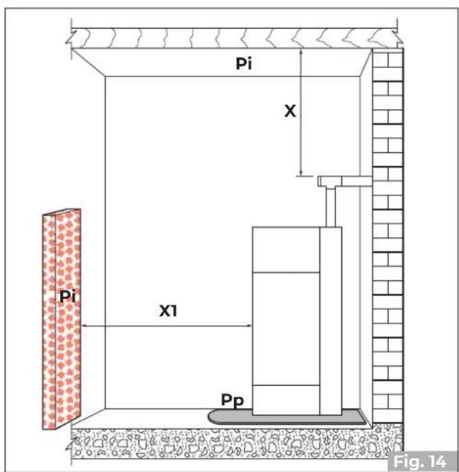 Palazzetti Ecofire Tiffany Idro - DISTANZE DI SICUREZZA - 1