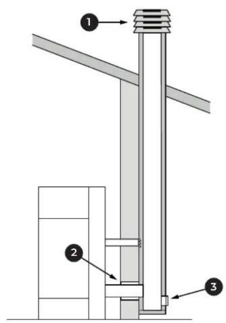 Palazzetti Ecofire Tiffany Idro - Rauchableitung mit traditionellem Schornstein - 3