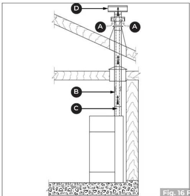 Palazzetti Ecofire Tiffany Idro - Extraction of combustion air from outside - 1